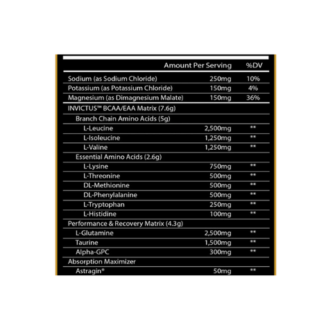Centuri̇on Labz Invictus Bcaa + Eaa + Glutamine + Taurine Amino Recovery Matrix Alpha Gpc